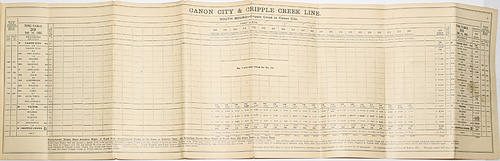 FLORENCE & CRIPPLE CREEK RAILROAD, THE CANON CITY & CRIPPLE CREEK RAILROAD, THE GOLDEN CIRCLE RAILROAD ETT